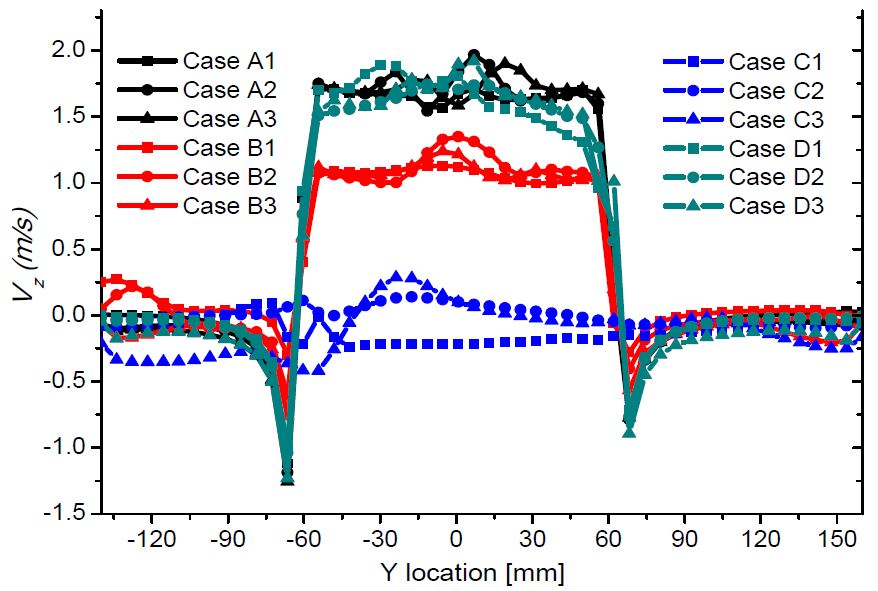 Figure 15: