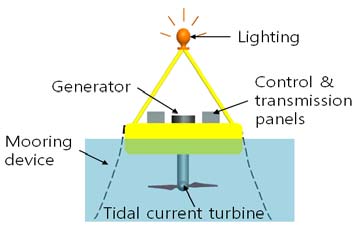 Figure 1: Figure 1: