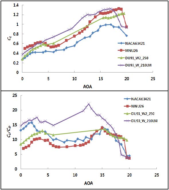 Figure 4: Figure 4: