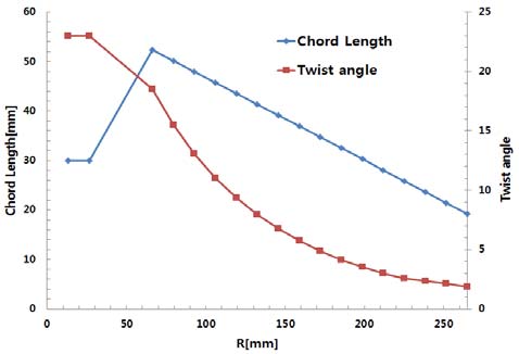 Figure 5: Figure 5: