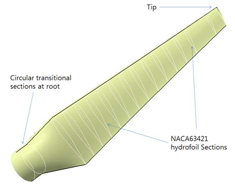 Figure 6: Figure 6: