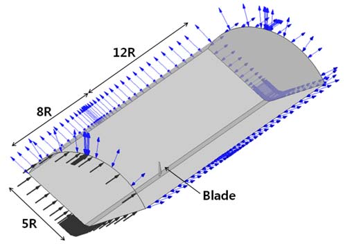 Figure 8: Figure 8: