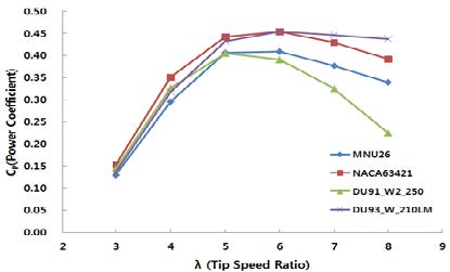 Figure 9: Figure 9: