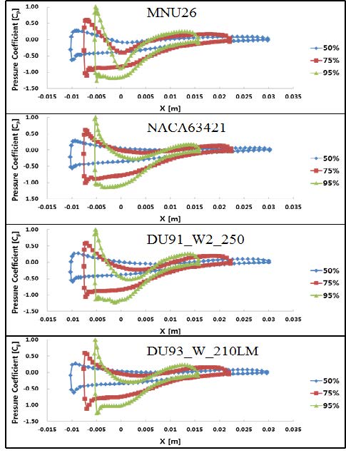 Figure 10: Figure 10: