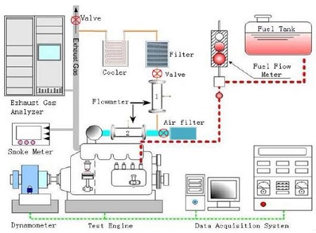 Figure 1: