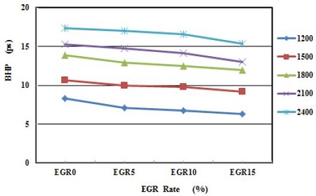 Figure 4: