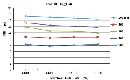 Figure 5: