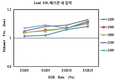 Figure 6: