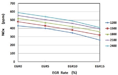 Figure 9:
