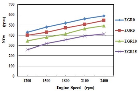 Figure 10:
