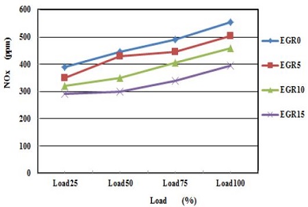 Figure 11: