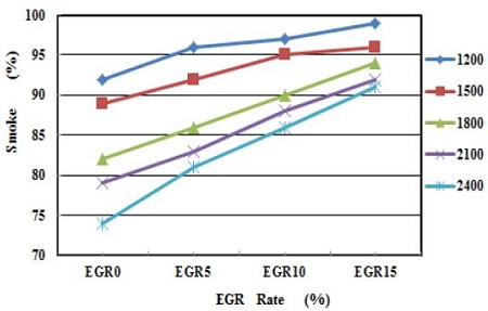 Figure 12: