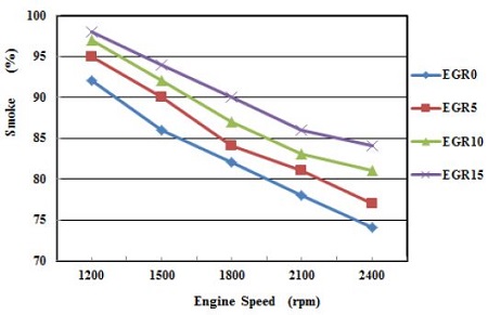 Figure 13: