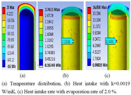 Figure 2: Figure 2: