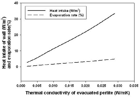 Figure 3: Figure 3: