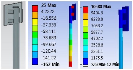 Figure 4: Figure 4: