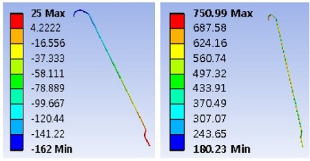 Figure 5: Figure 5: