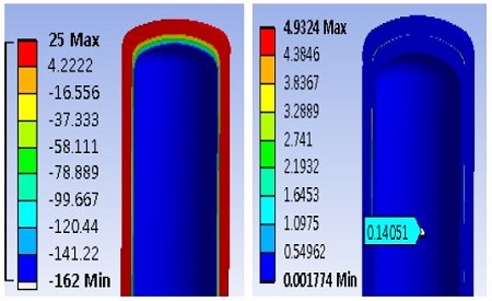 Figure 7: Figure 7: