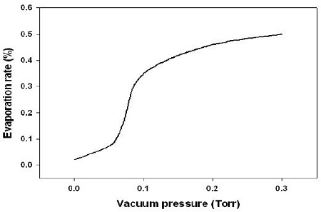 Figure 9: Figure 9: