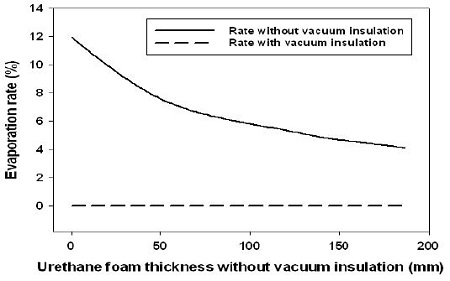 Figure 10: Figure 10: