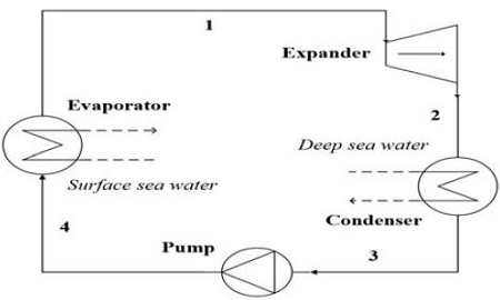 Figure 1: Figure 1: