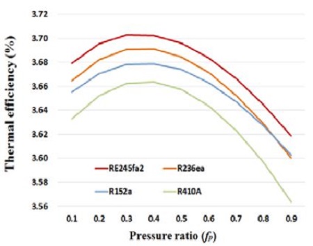 Figure 9: Figure 9: