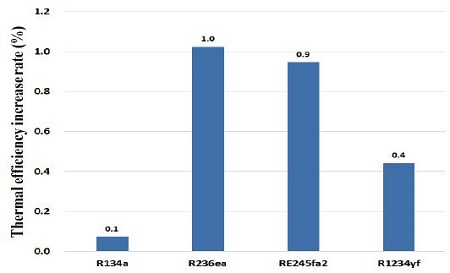 Figure 13: Figure 13: