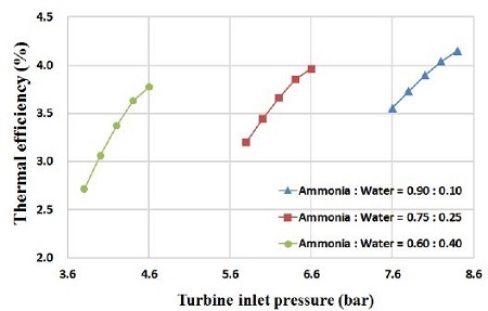 Figure 14: Figure 14:
