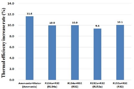 Figure 17: Figure 17: