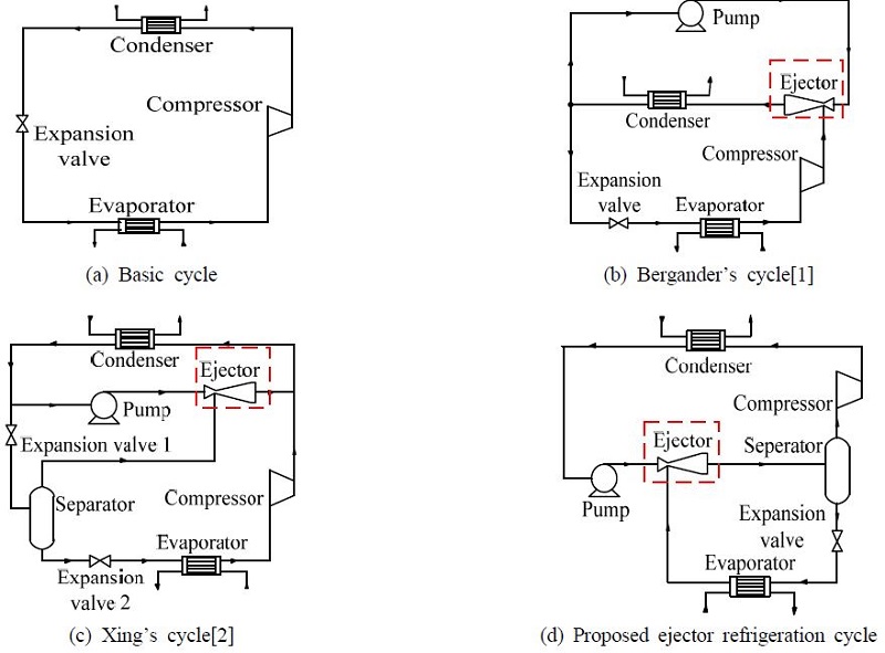 Figure 2: Figure 2: