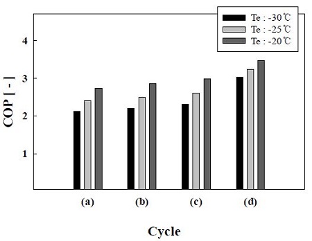 Figure 3: Figure 3: