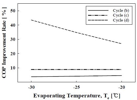Figure 4: Figure 4: