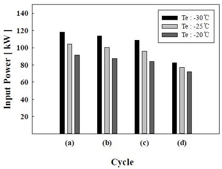 Figure 5: Figure 5: