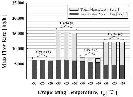 Figure 6: Figure 6: