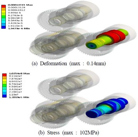 Figure 4: Figure 4: