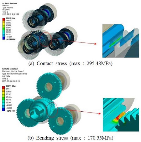 Figure 5: Figure 5: