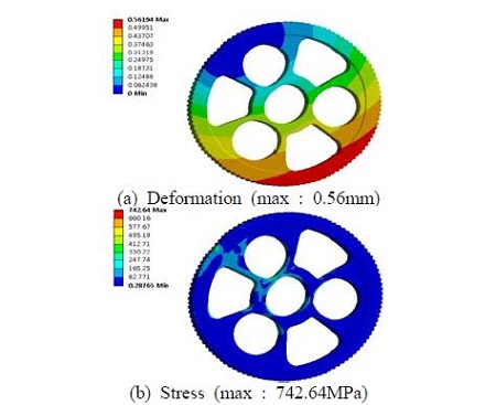 Figure 9: Figure 9: