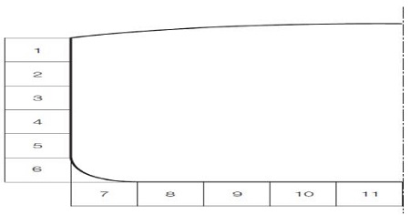 Figure 4: