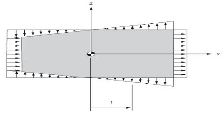 Figure 5: