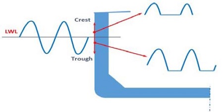 Figure 6: