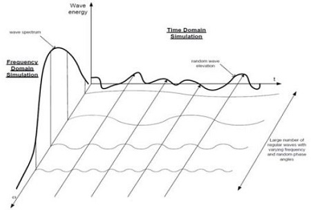 Figure 7: