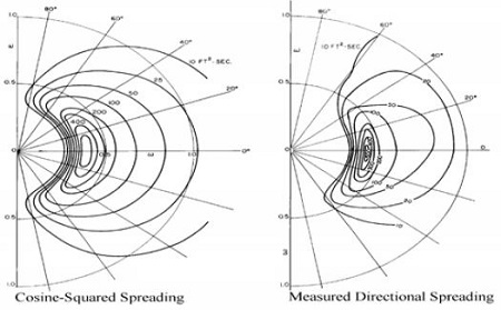 Figure 11: