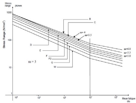 Figure 12: