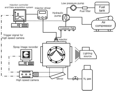 Figure 2: