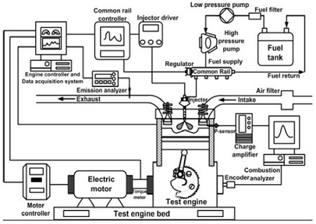 Figure 3: