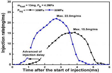 Figure 4: