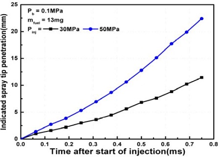 Figure 6: