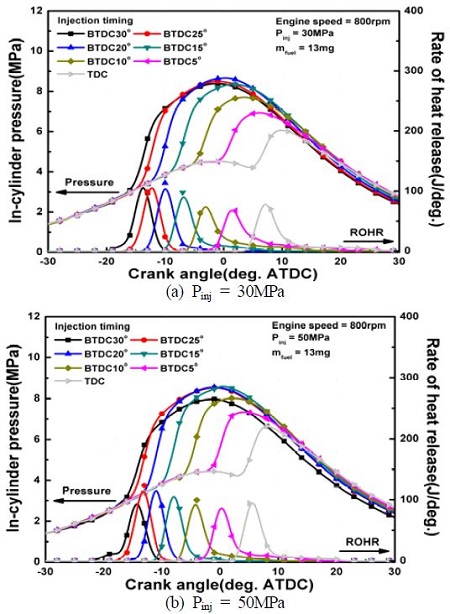 Figure 7: