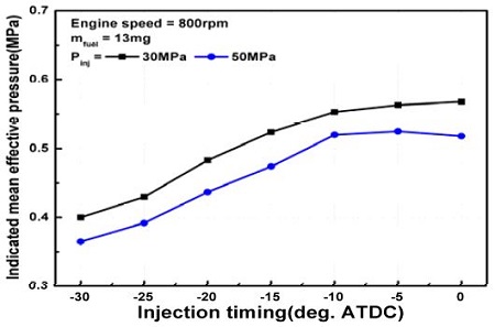Figure 9: