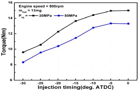 Figure 10: